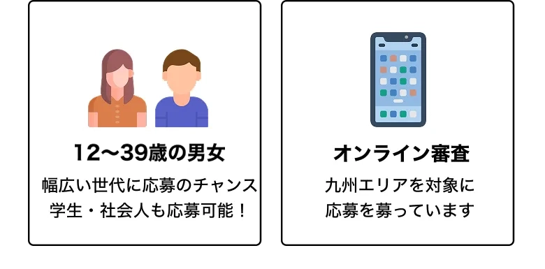 12～29歳の男女