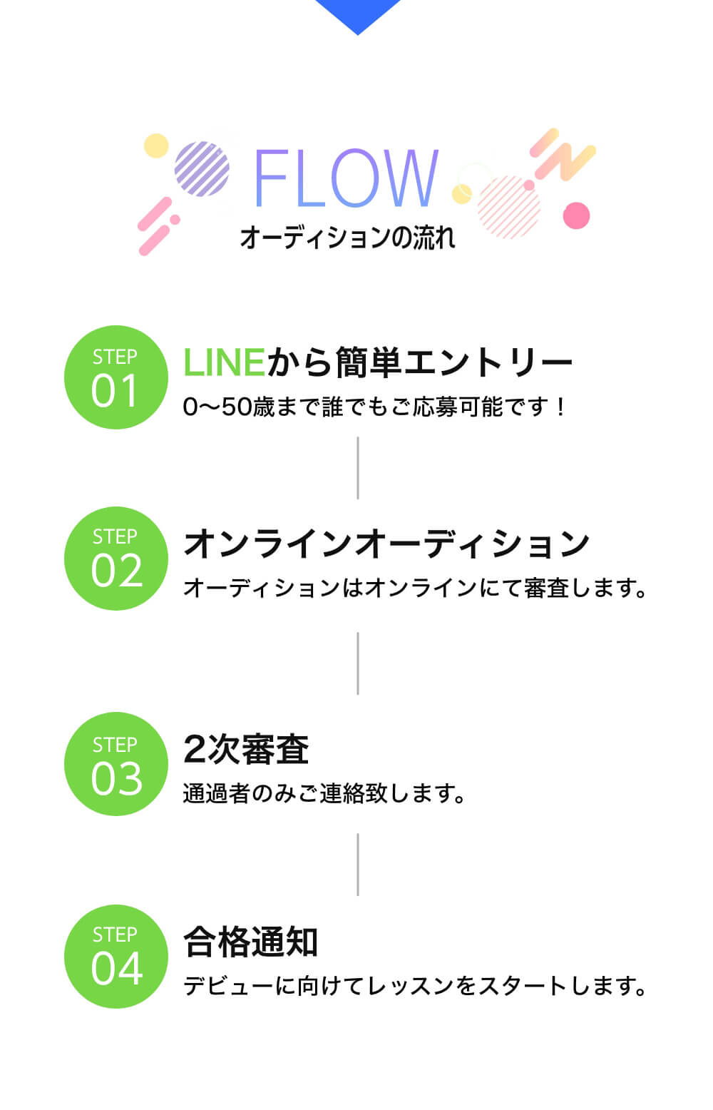 オーディションの流れ